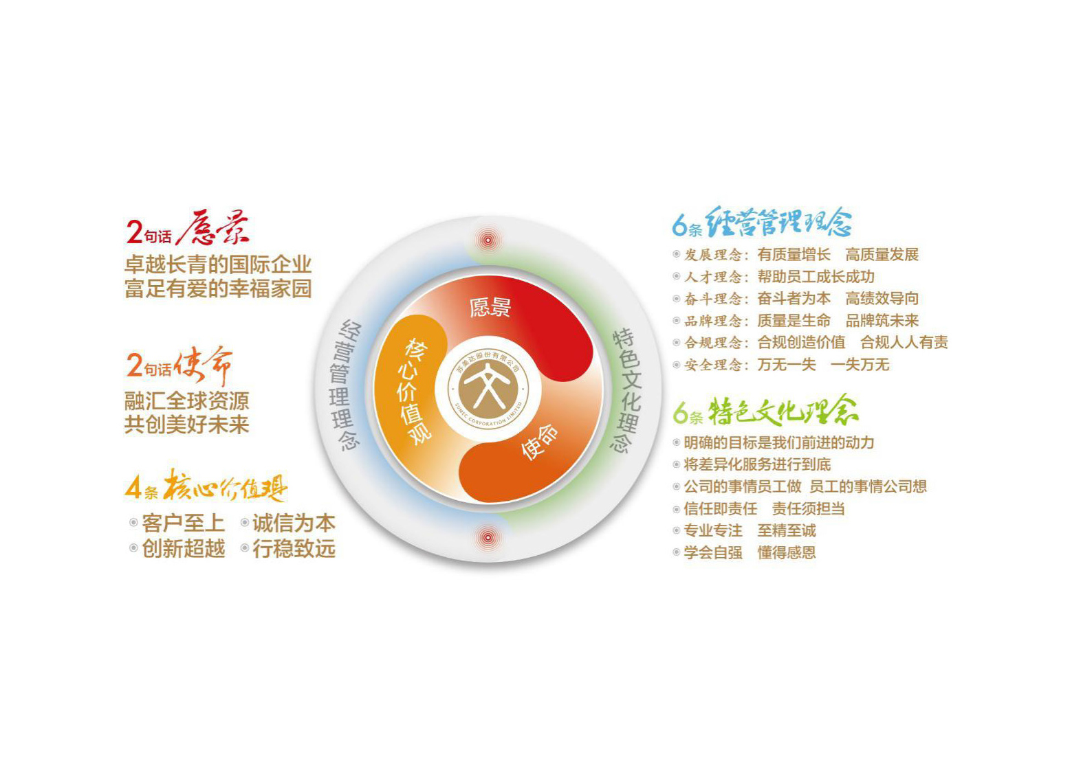 【中外企业文化】问渠哪得清如许？为有源头活水来——苏美达企业文化建设的实践与思考